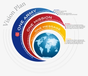 Powerpoint - Salvation Army One Army One Mission One Message