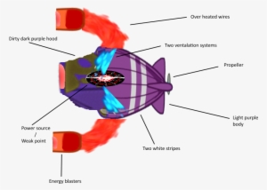Z - A - P - P Diagram - Diagram