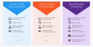 New Benefits For Visual Studio Subscribers And Dev - Printing