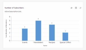 View Larger Image - Clickdimensions Llc