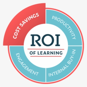 Training Savings Calculator - Circle
