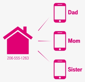 Share One Number With Multiple People - T Mobile Digits Png