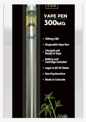 Attitudes - Cannabidiol