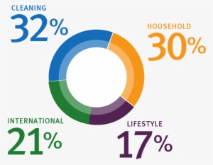 Clorox 2014 Annual Report - Portable Network Graphics
