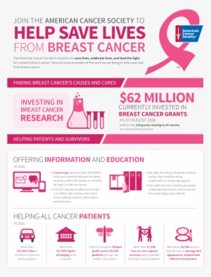 Check Out This Infographic From The American Cancer - Flyer
