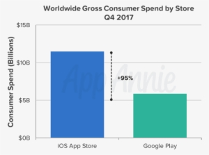 Earlier This Month, Apple Said Customers Spent $890 - App Store