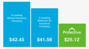 Exclusive Offer For Costco Members - Insurance