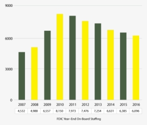 Corporate Staffing Staffing Trends 2006-2015 - Plot