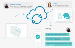 Client Collaboration Process - Collaborate Portal
