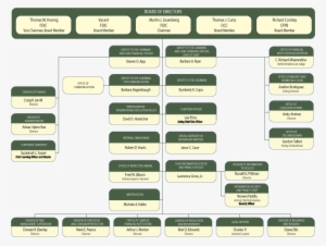 Fdic Organization Chart/officials - Parallel - 774x584 PNG Download ...