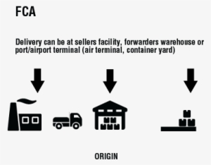 Incoterms 2010 Fca - Free Carrier