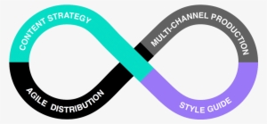 For Three Consecutive Years, We Created A Monthly Library - Slope