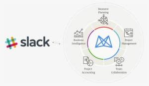 Slack Hero - Mavenlink
