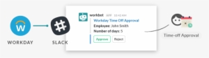 May 29, - Slack Workday