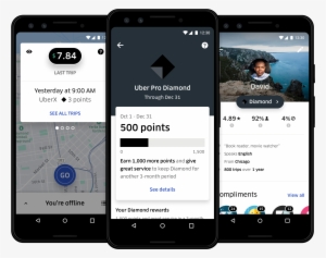 Uber Pro App - Uber