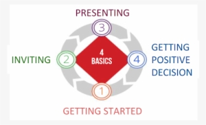 Welcome To The Univision University Proven Marketing - Circle