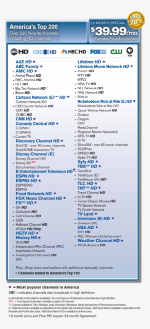 America's Top 200 Channel Line Up - Americas