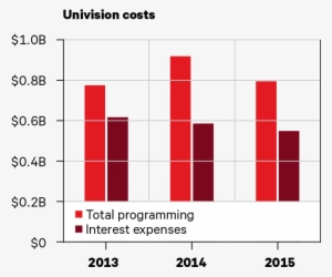 Univision Filings, Jackdaw Research Analysis - Number