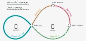Driver Is Actively Seeking Riders Period - Metromile Uber