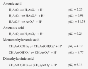 Aqueous Speciation Of Arsenic - Arsenic