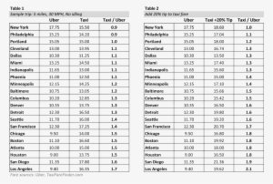 Bothtables - Uber Vs Taxi In Canada