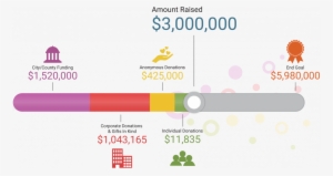 All Abilities Trane Park Project