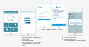Payment Account Enrollment Screen Flow - Payment
