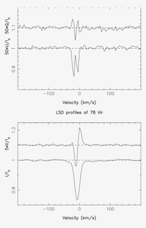Lsd Stokes Q, U , V And I Profiles Of 78 Vir Recorded - Diagram