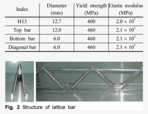 Properties Of Steel And Lattice Bar - Steel