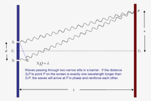 On The Other Hand, At A Point Approximately Half Way - Diagram