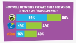 Pbs Parents - Baby 100 By Julie Merberg