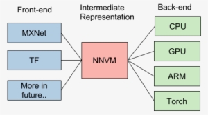 This Sounds Great, You May Say, How About Give A Concrete - Sina Weibo