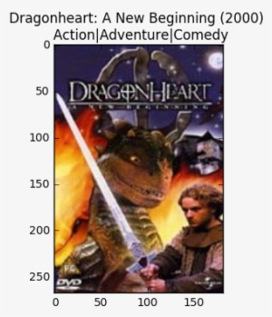 Classifying Genres Of Movies By Looking At The Poster - Dragonheart Ii: New Beginning