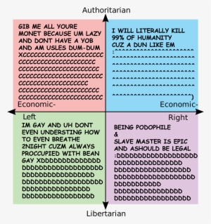 Strawmen - Its Free Real Estate Political Compass