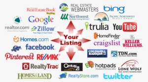 Real Estate Listing Syndication - Keller Williams Realty Mousepad