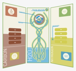 Future Interface Design 92601 - User Interface Design