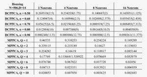 Average Number Of Basis Vectors In Brackets - Number