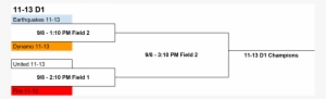 Soccer Championship Brackets 11 13 D1 2018 Summer 1 - Parallel