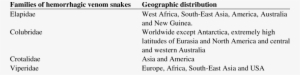 Geographic Distribution Of Hemorrhagic Venomous Snakes - 3m
