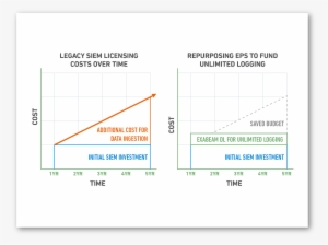 Our Flat Pricing Model Is Based On The Number Of Users - Number