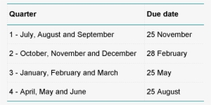 Lodgement Dates For Bas Agents - Bas Lodgement Dates
