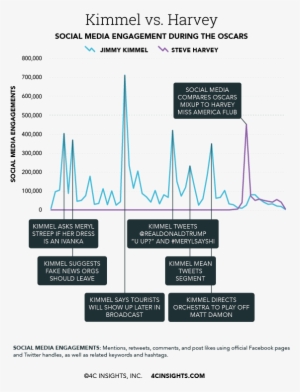 Steve Harvey Was Quickly Pulled Into The Oscars Limelight - Diagram