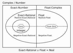 The Regions With A Solid Border Are Layers Of The Numeric - Circle