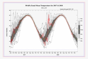 65n, 70 Mb - Climate Prediction Center