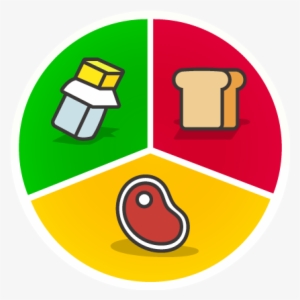 Splashlogo - Macronutrients Icons