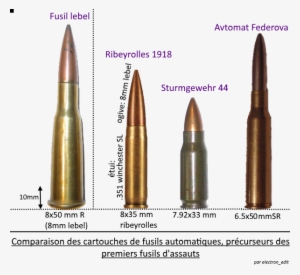 Comparison Of Ammunition Of Automatic Rifles - Ribeyrolles 1918 Automatic Carbine