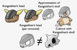 Photo - Cubone Kangaskhan