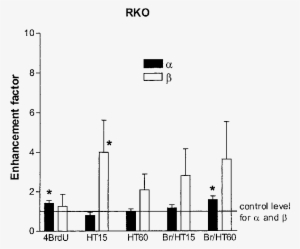 Α And Β Enhancement Factors Of Rko Cells - Diagram