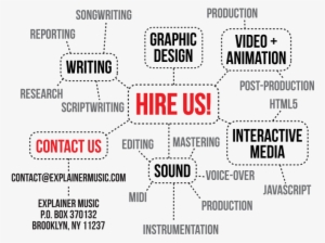 Skills 3 22 E1363981991843 - 3 C's Of Screenwriting: Concept, Conflict