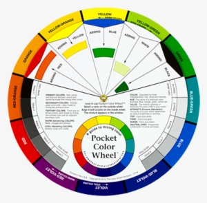 Mixing Guide Color Wheel - Colour Wheel For Artists